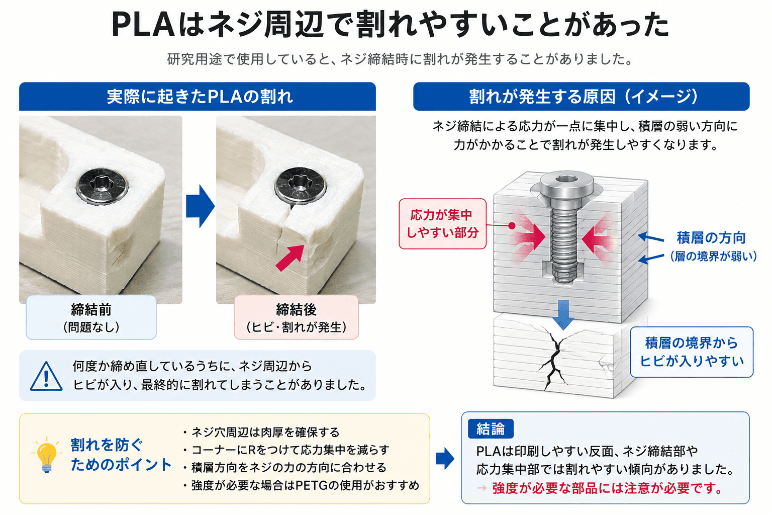 PLAとPETGはどっちが使いやすい?研究用途で比較 | 理系大学生の生活ログ